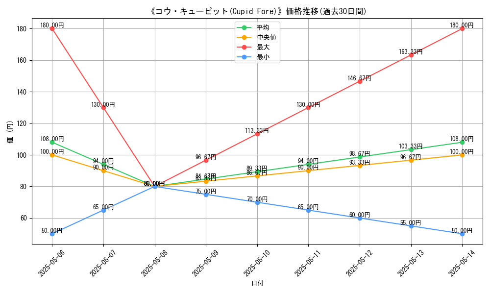 graph_card_110390