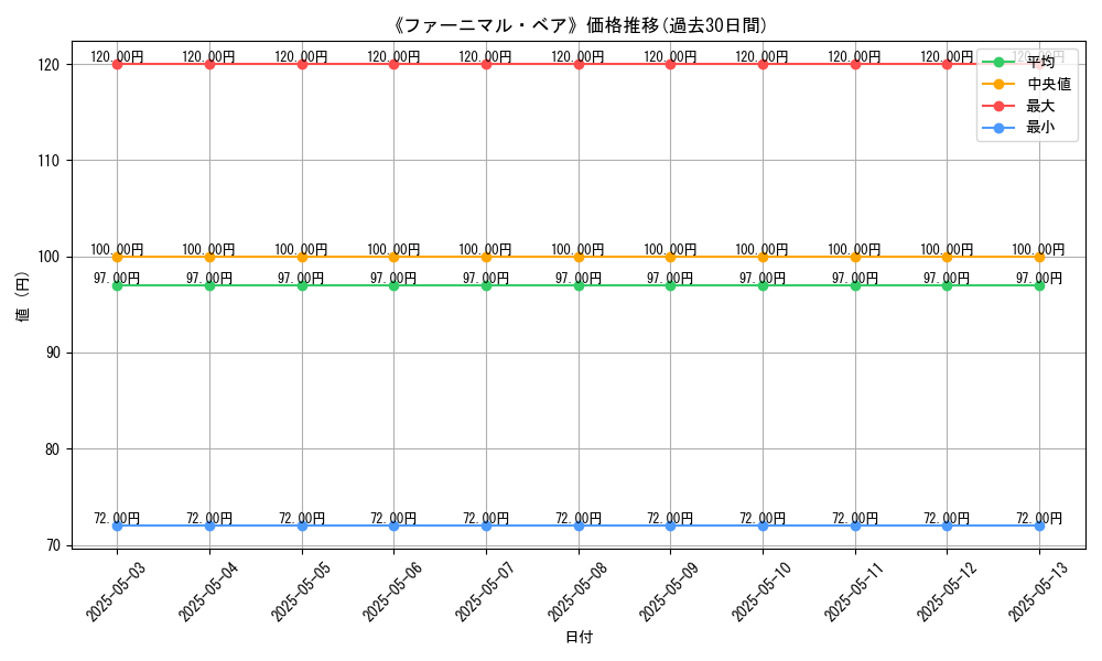 graph_card_110391