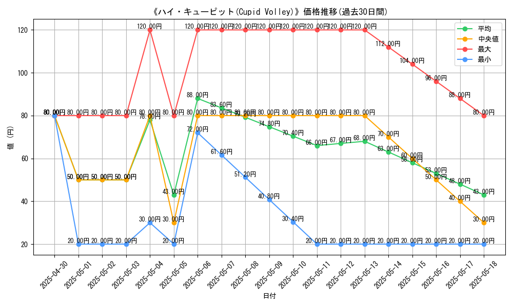 graph_card_110392