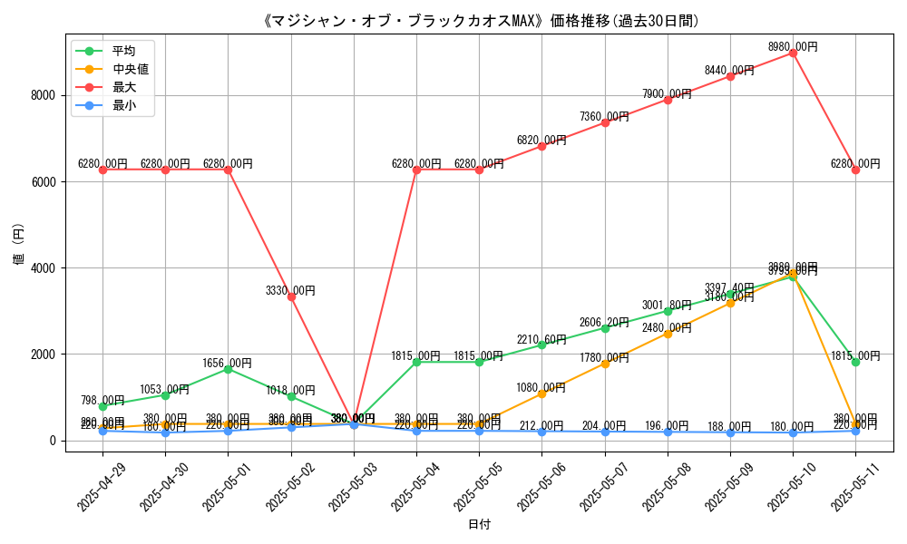 graph_card_110396