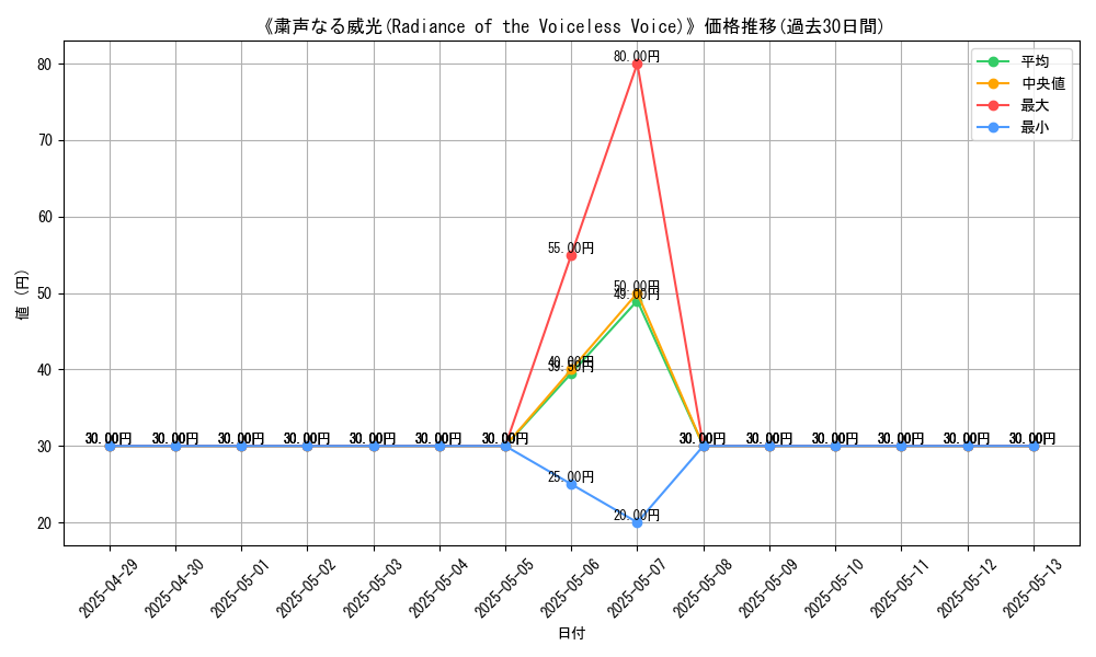 graph_card_110398