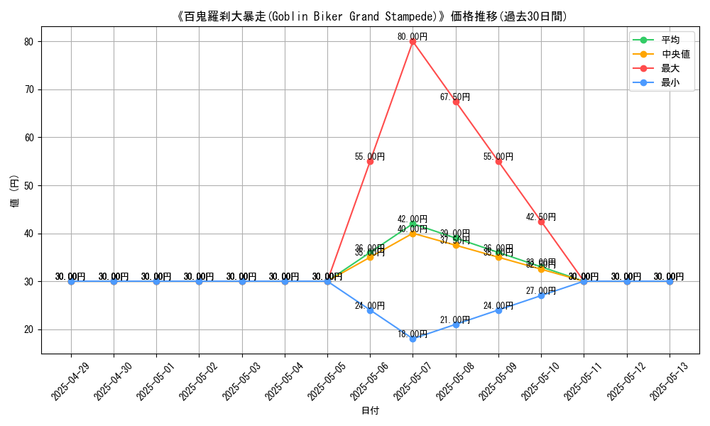graph_card_110399