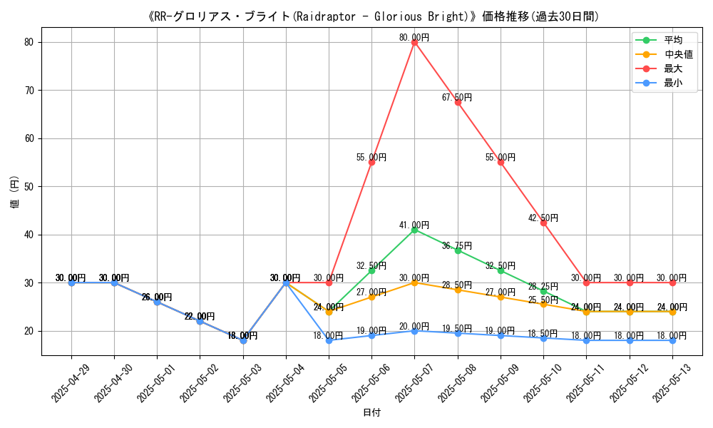 graph_card_110400
