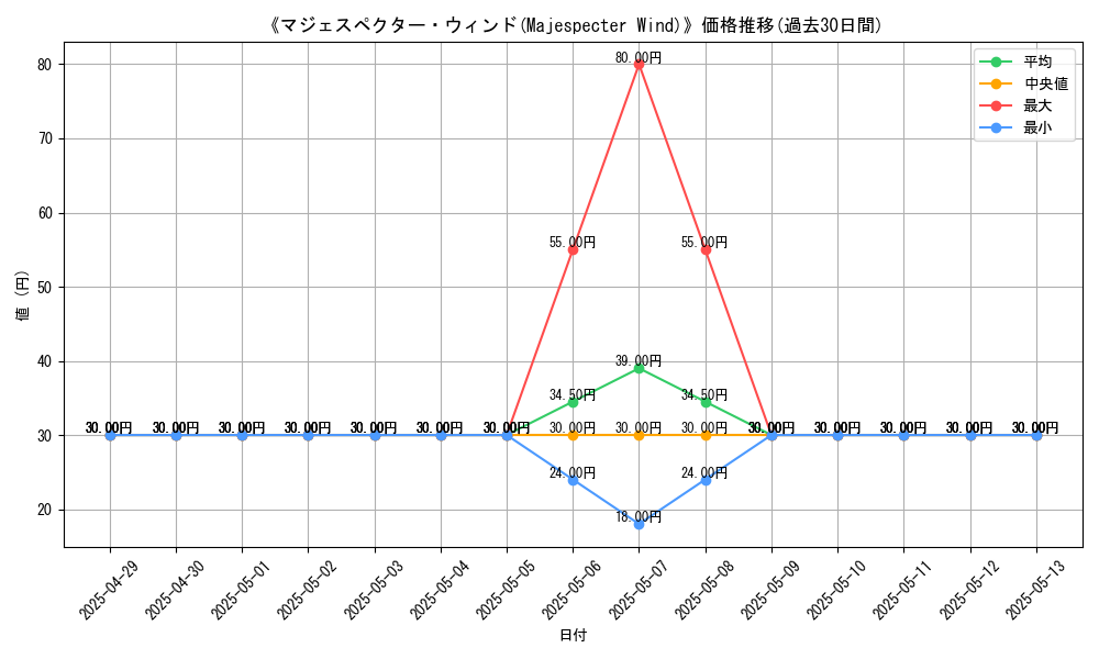graph_card_110401
