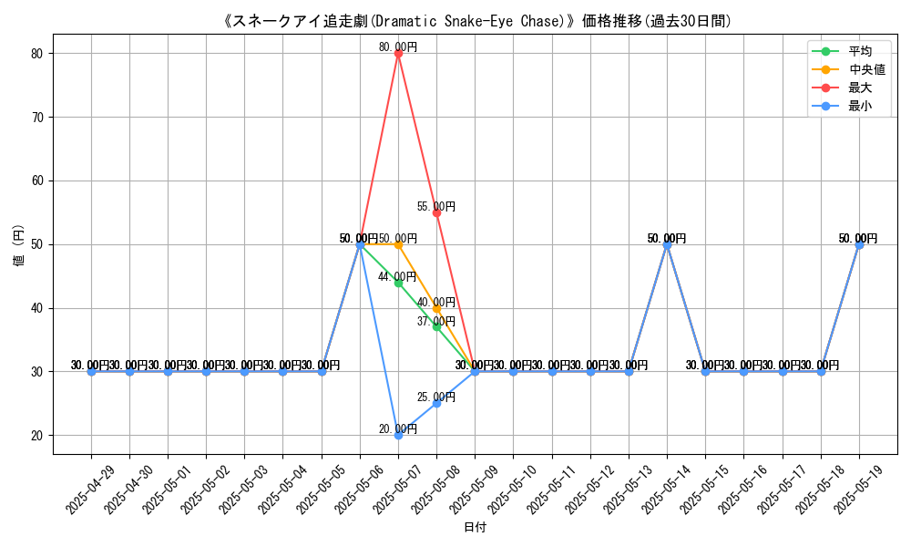 graph_card_110405