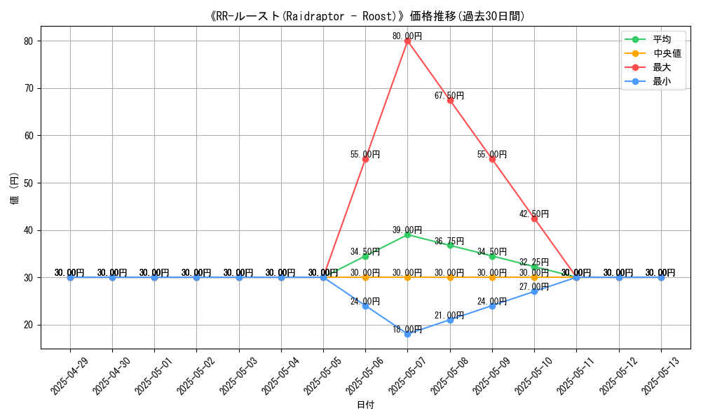 graph_card_110407