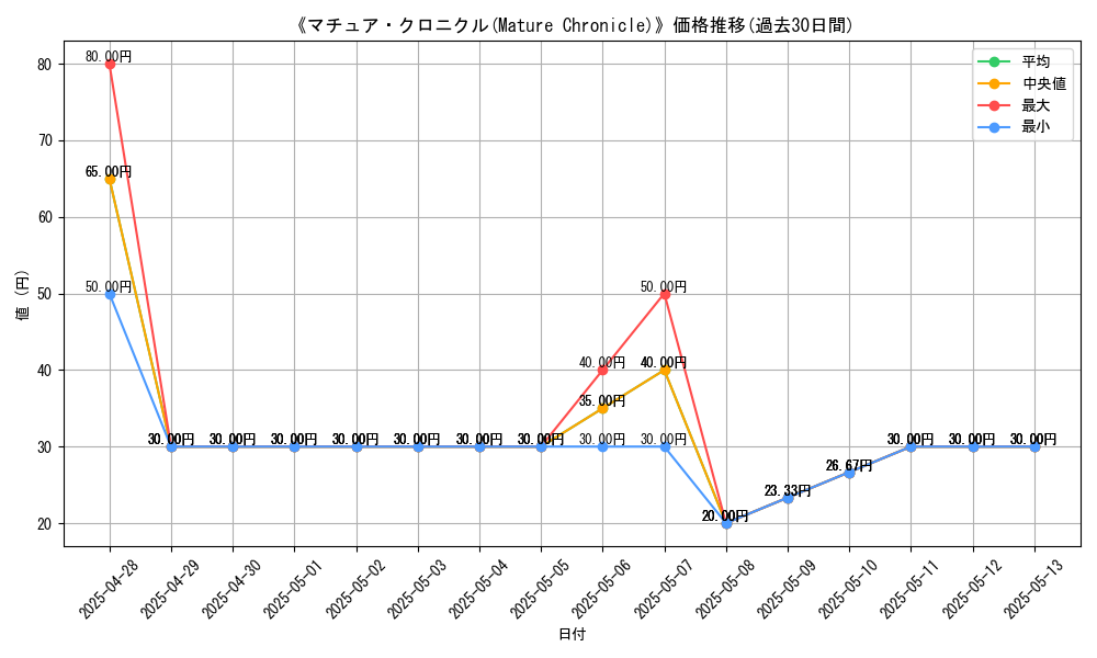 graph_card_110408