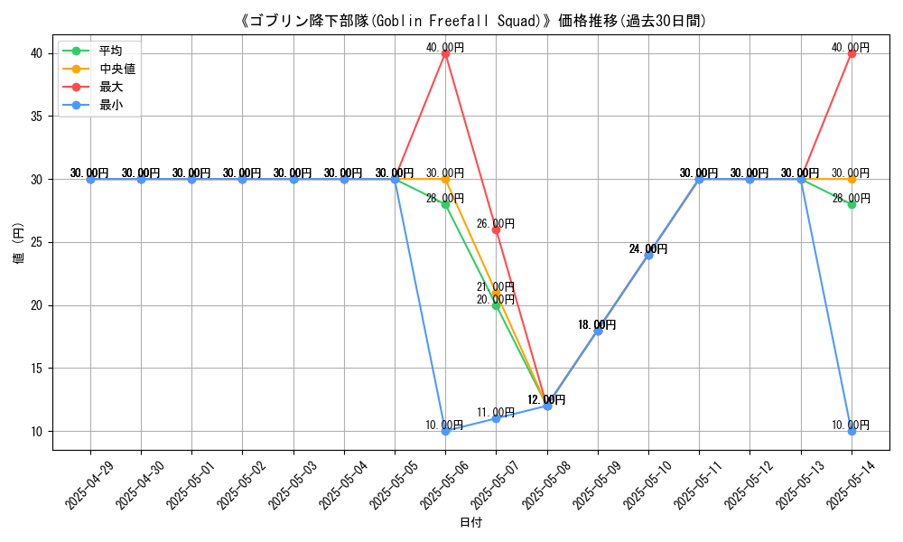 graph_card_110411