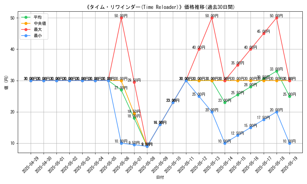 graph_card_110414