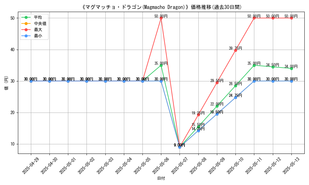 graph_card_110415
