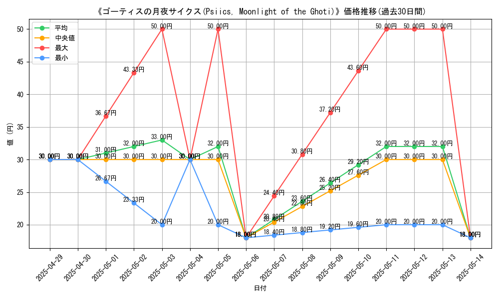 graph_card_110419