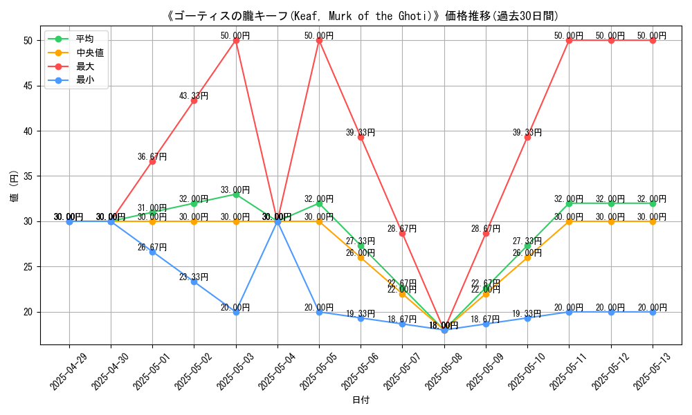graph_card_110420