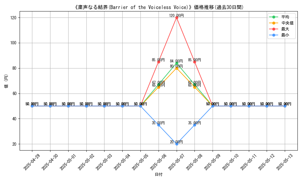 graph_card_110424