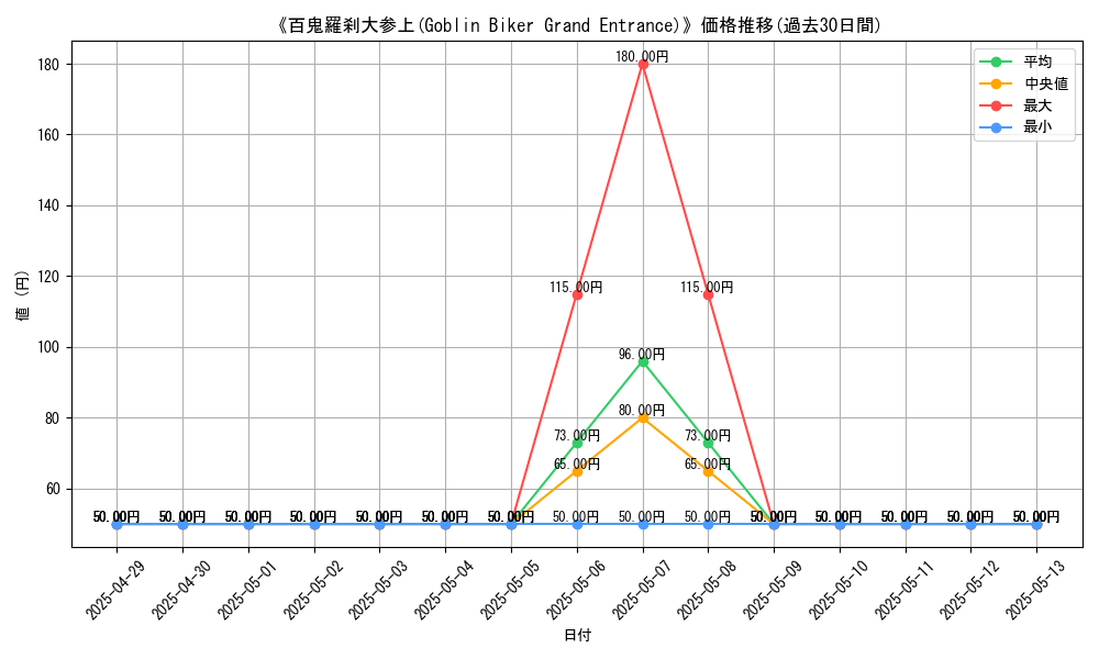 graph_card_110425
