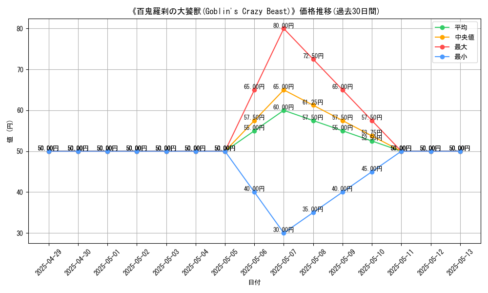 graph_card_110426