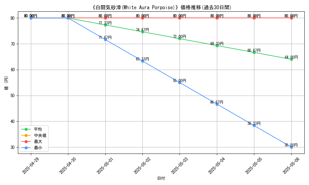 graph_card_110427