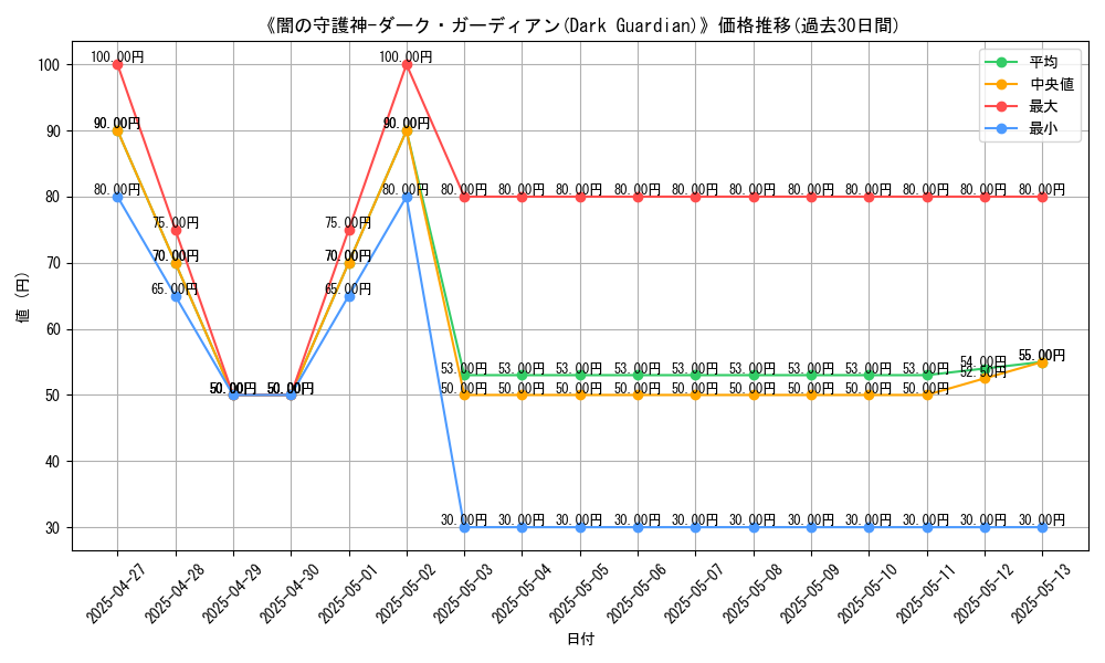 graph_card_110432