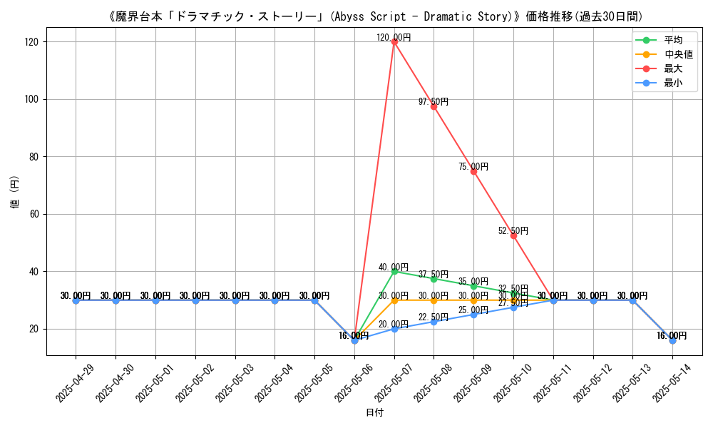 graph_card_110441
