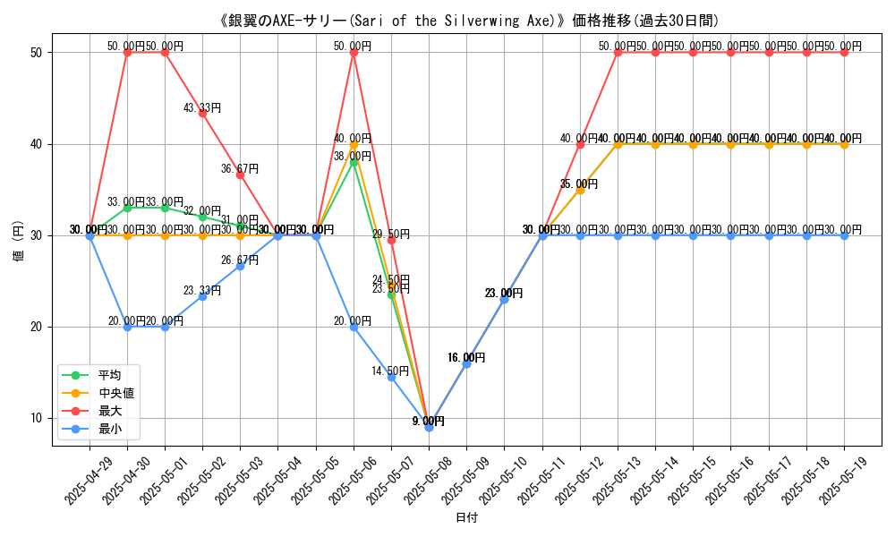 graph_card_110445