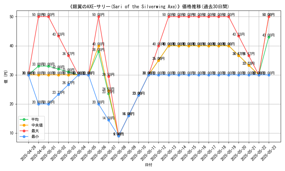 graph_card_110445