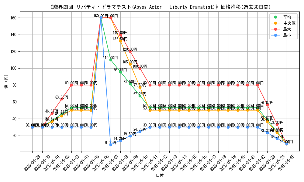 graph_card_110449