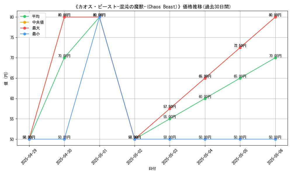 graph_card_110455