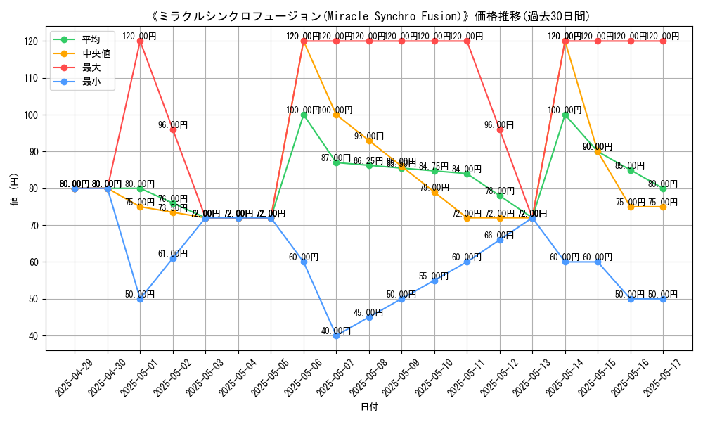 graph_card_110458