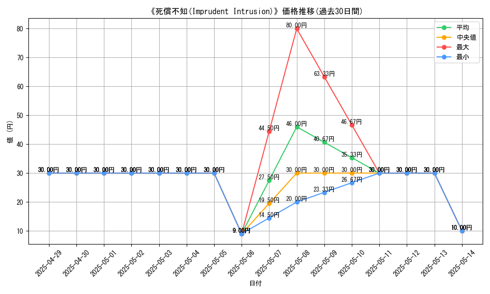graph_card_110460