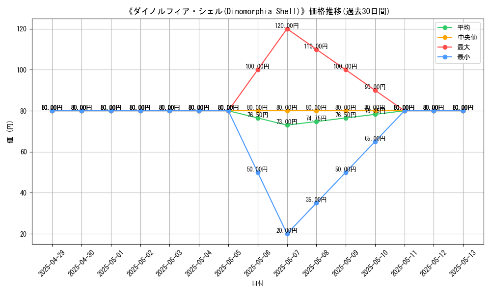 graph_card_110464