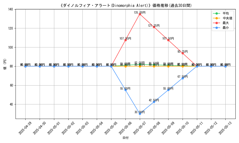 graph_card_110466