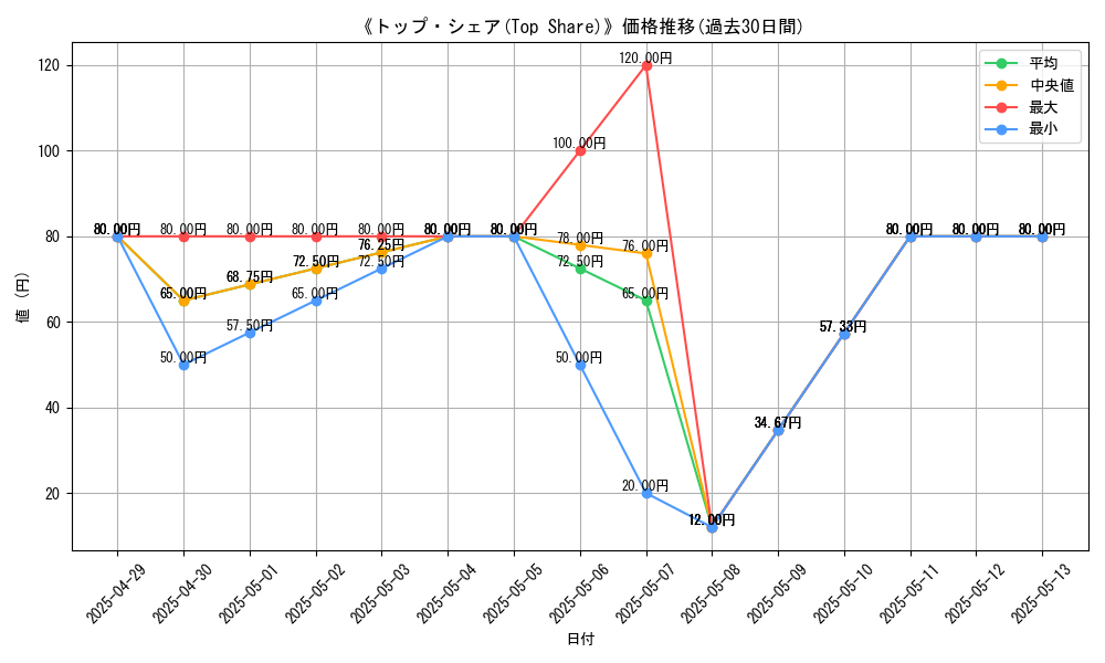 graph_card_110467