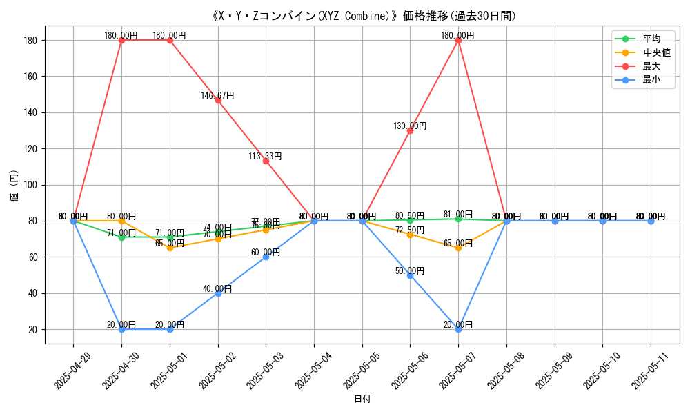 graph_card_110468