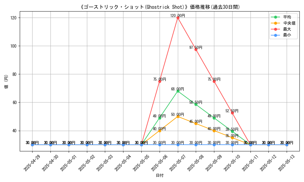 graph_card_110469