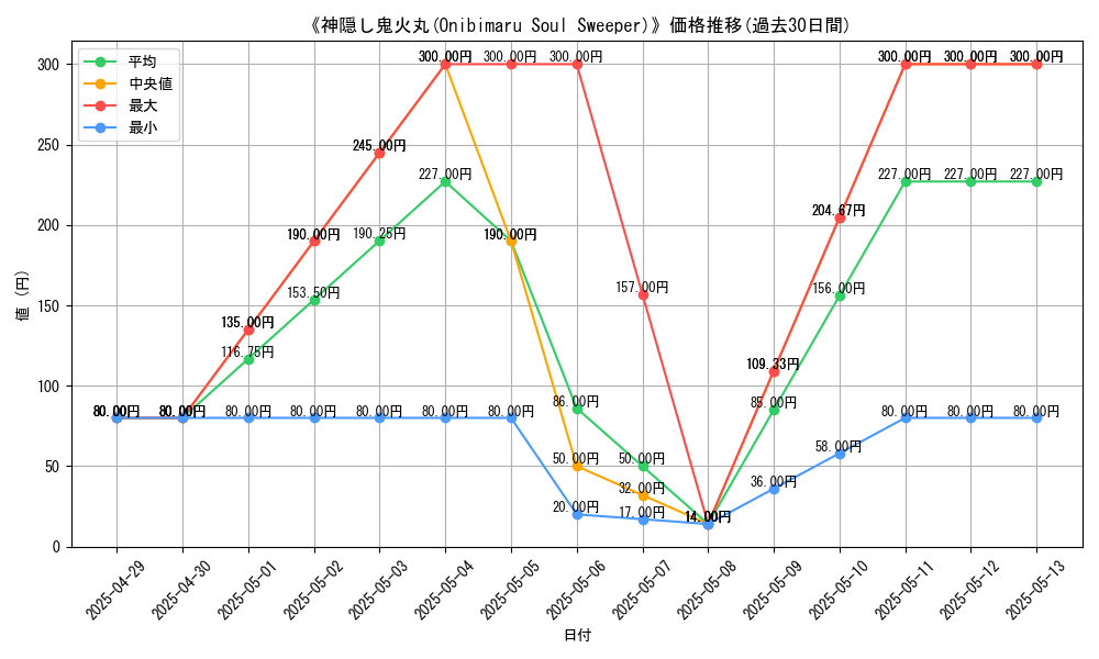 graph_card_110472