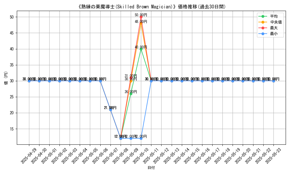 graph_card_110478