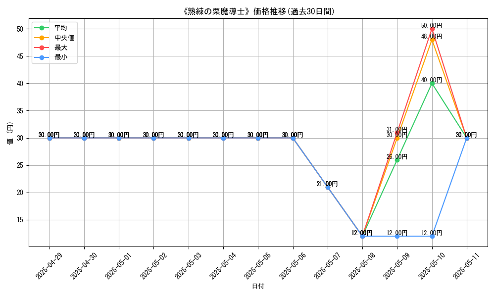 graph_card_110478