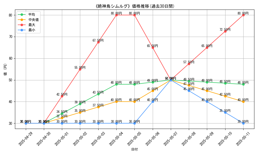 graph_card_110479