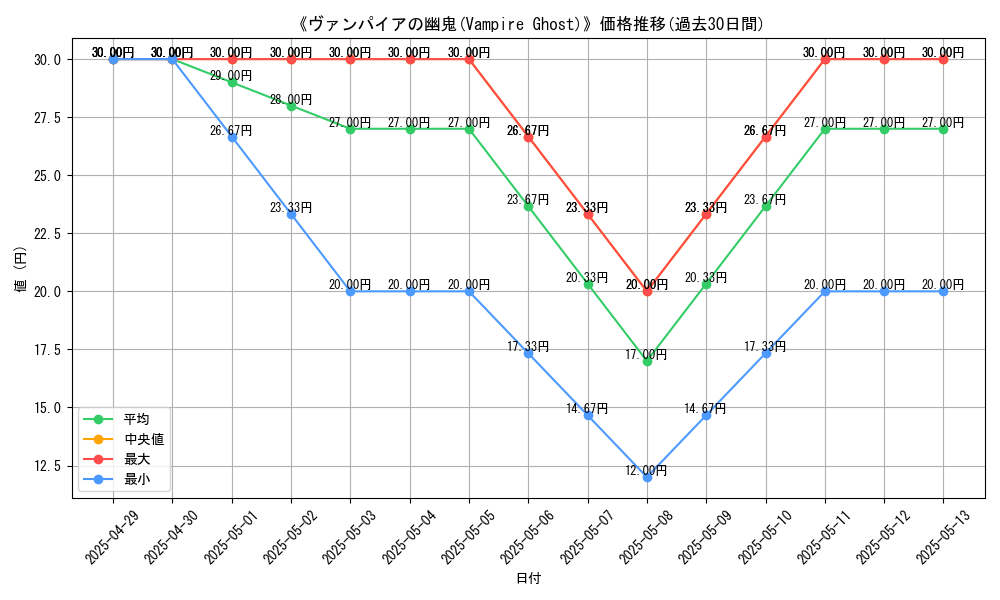 graph_card_110484