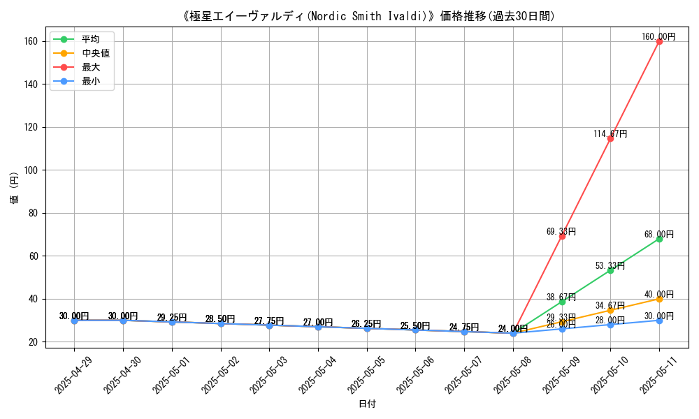 graph_card_110486