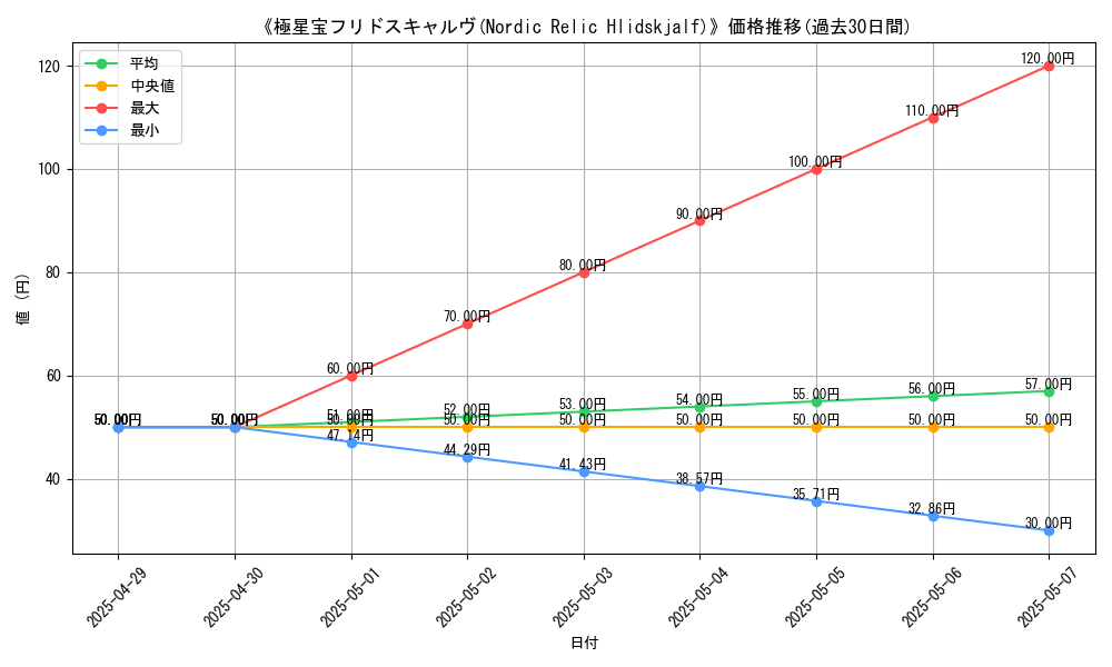 graph_card_110492