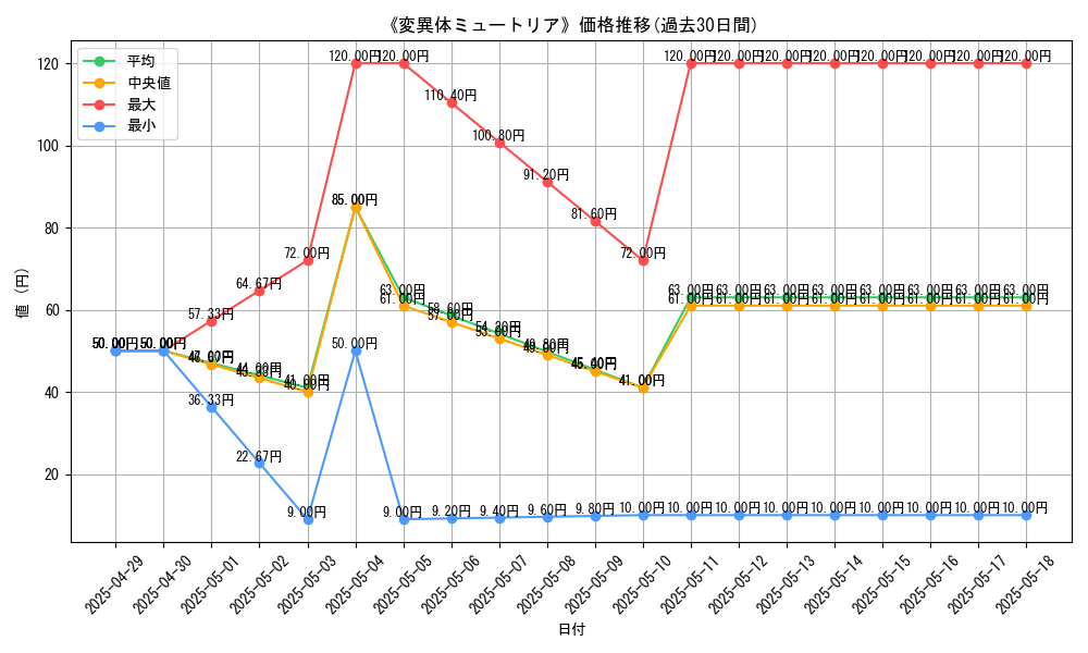 graph_card_110494