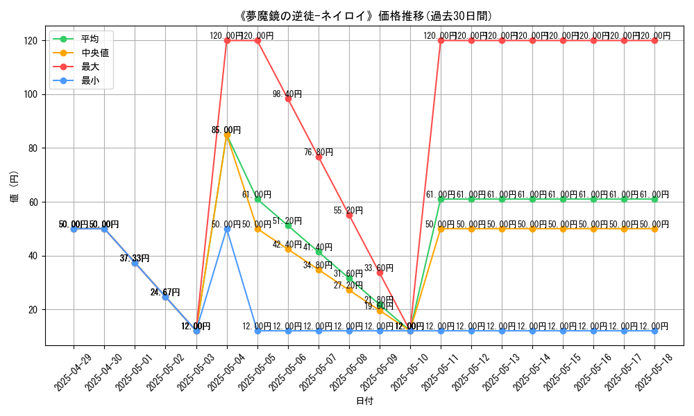 graph_card_110495