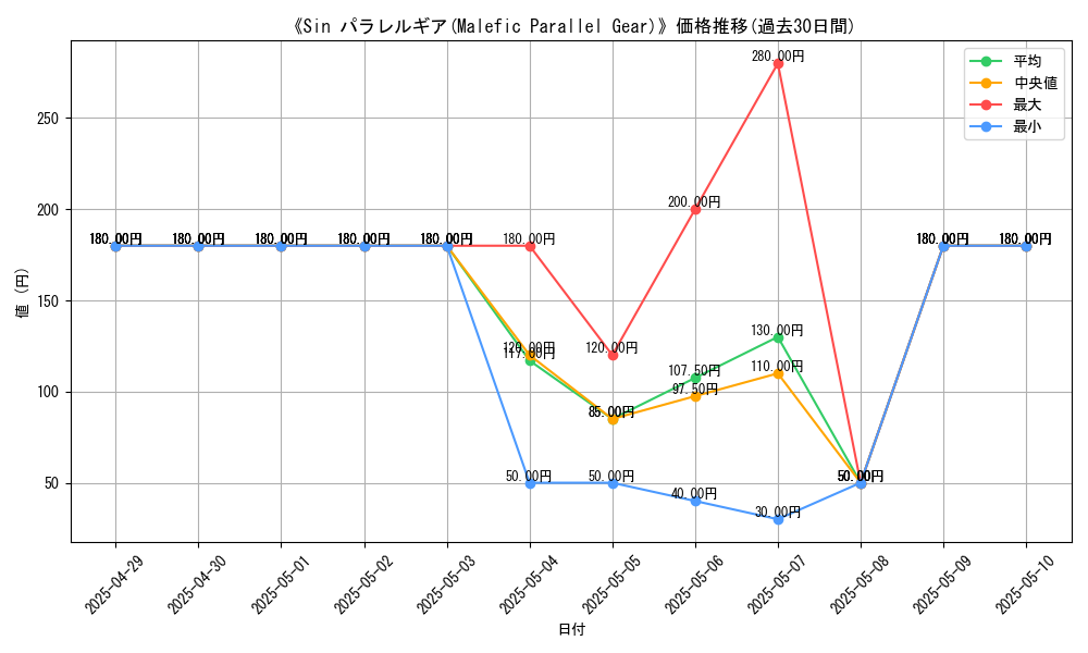 graph_card_110499