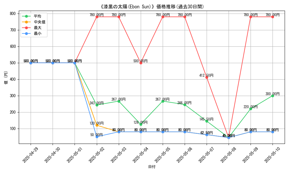 graph_card_110502
