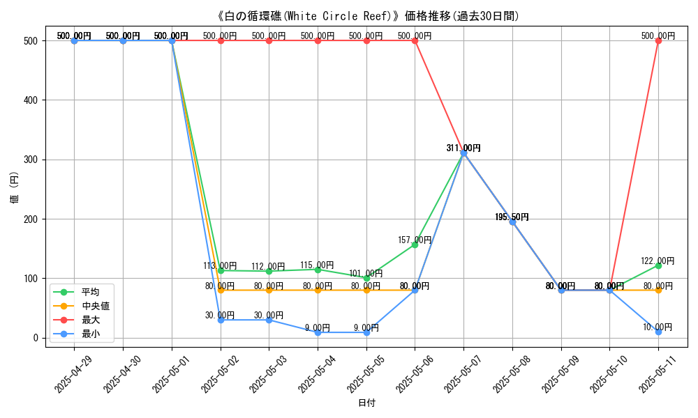 graph_card_110504