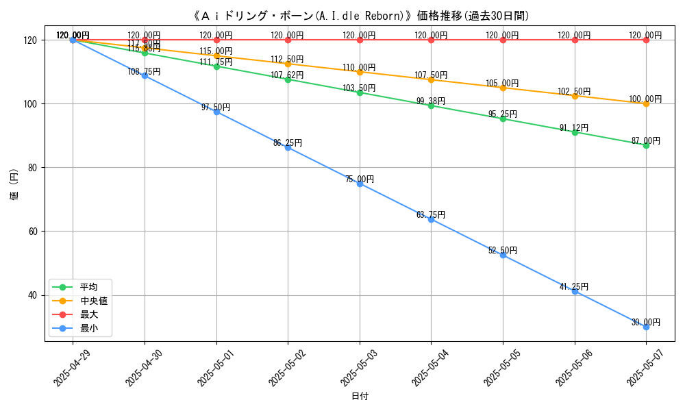 graph_card_110525