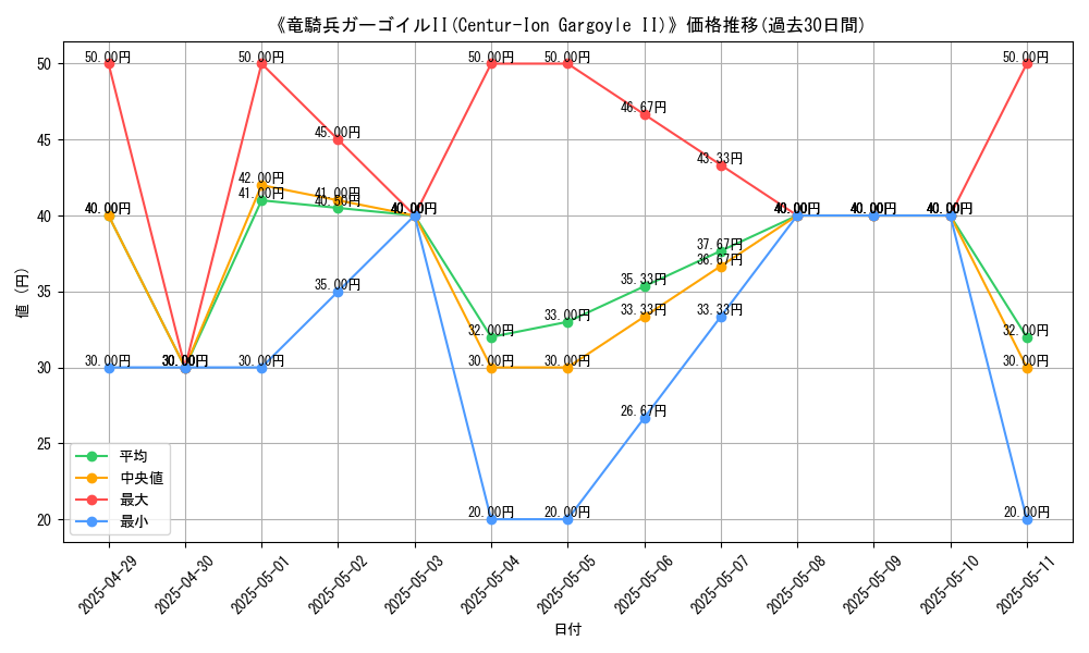 graph_card_110528