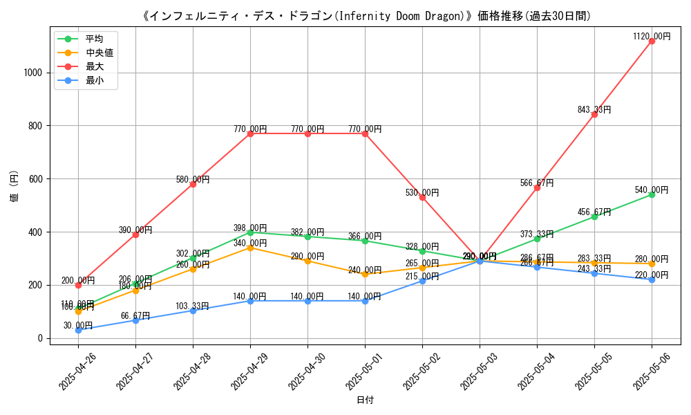 graph_card_110531