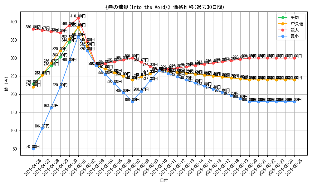 graph_card_110533