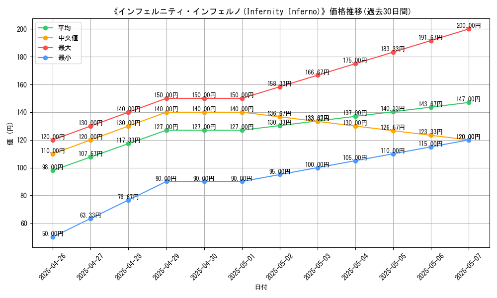 graph_card_110534